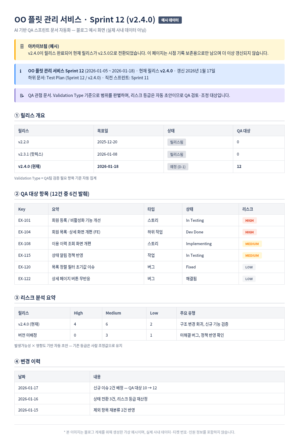OO 플릿 관리 서비스 · Sprint 12 QA 문서 예시 — 릴리스 개요, QA 대상 항목, 리스크 분석 요약, 변경 이력