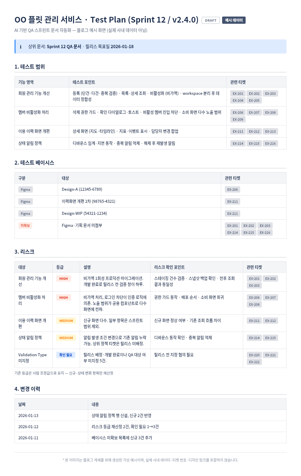 OO 플릿 관리 서비스 · Test Plan 예시 — 테스트 범위, 테스트 베이시스, 리스크, 변경 이력
