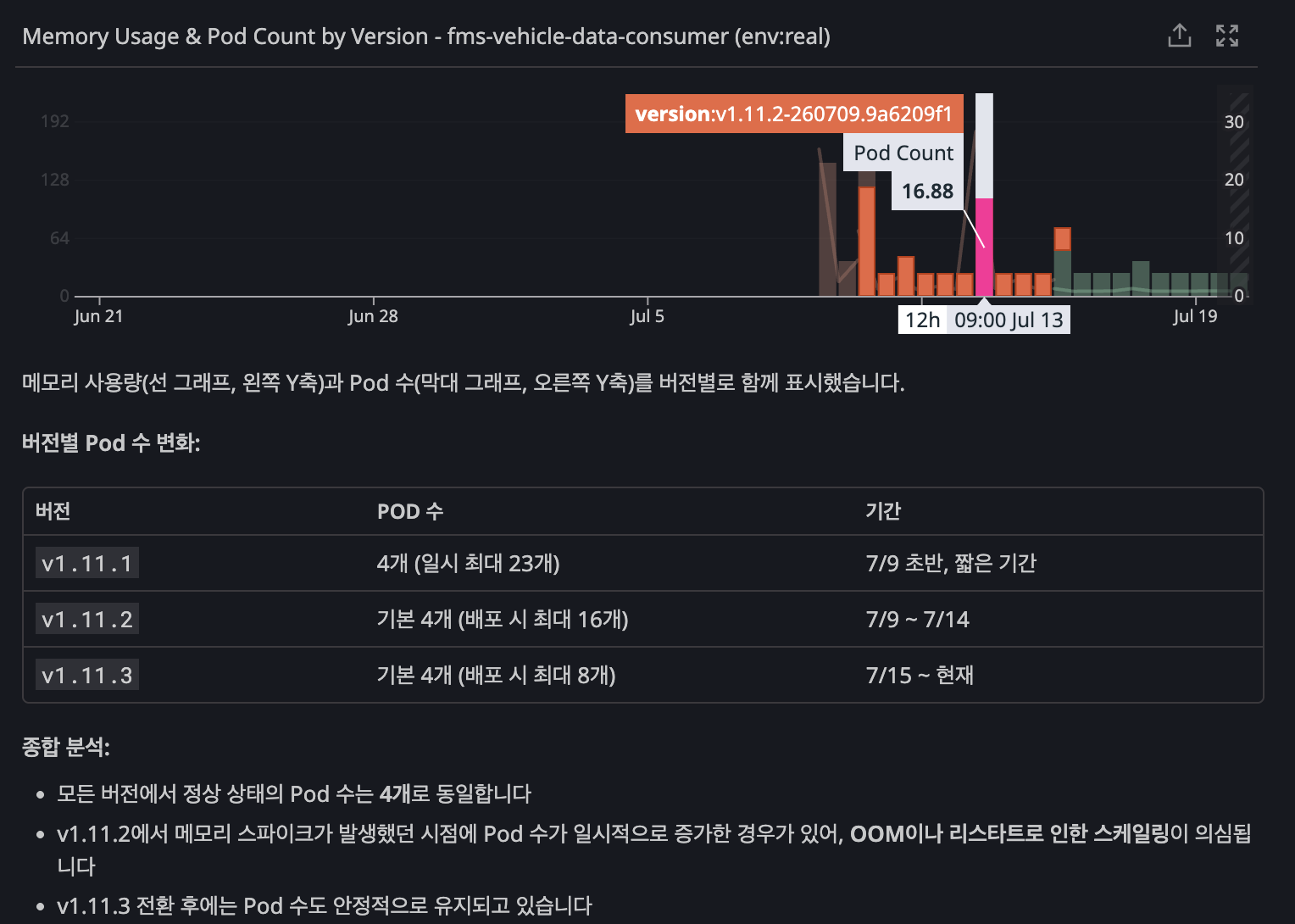 v1.11.3 - 안정적인 메모리 사용량