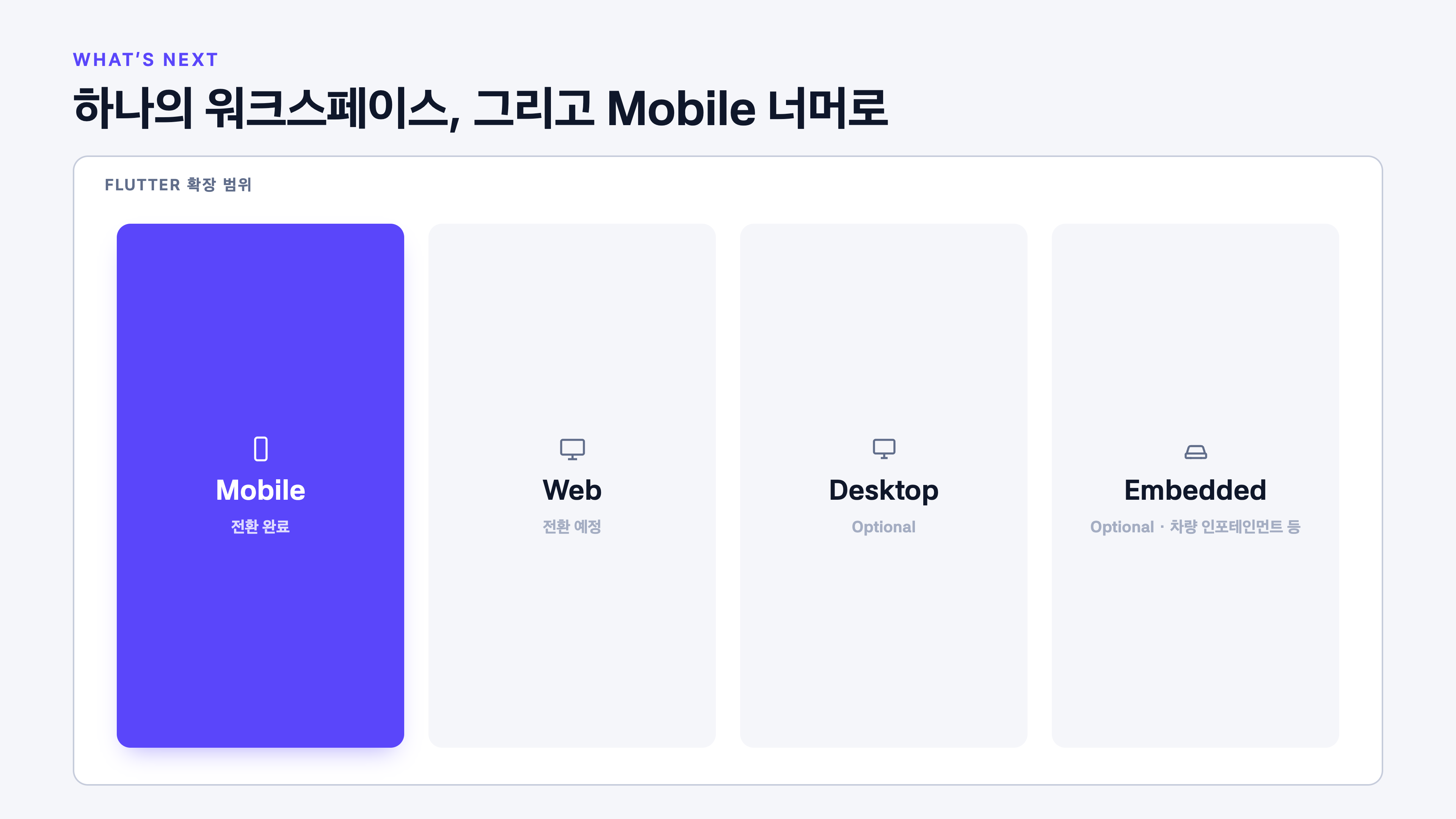 Flutter 확장 범위 — Mobile(전환 완료), Web(전환 예정), Desktop·Embedded(Optional)