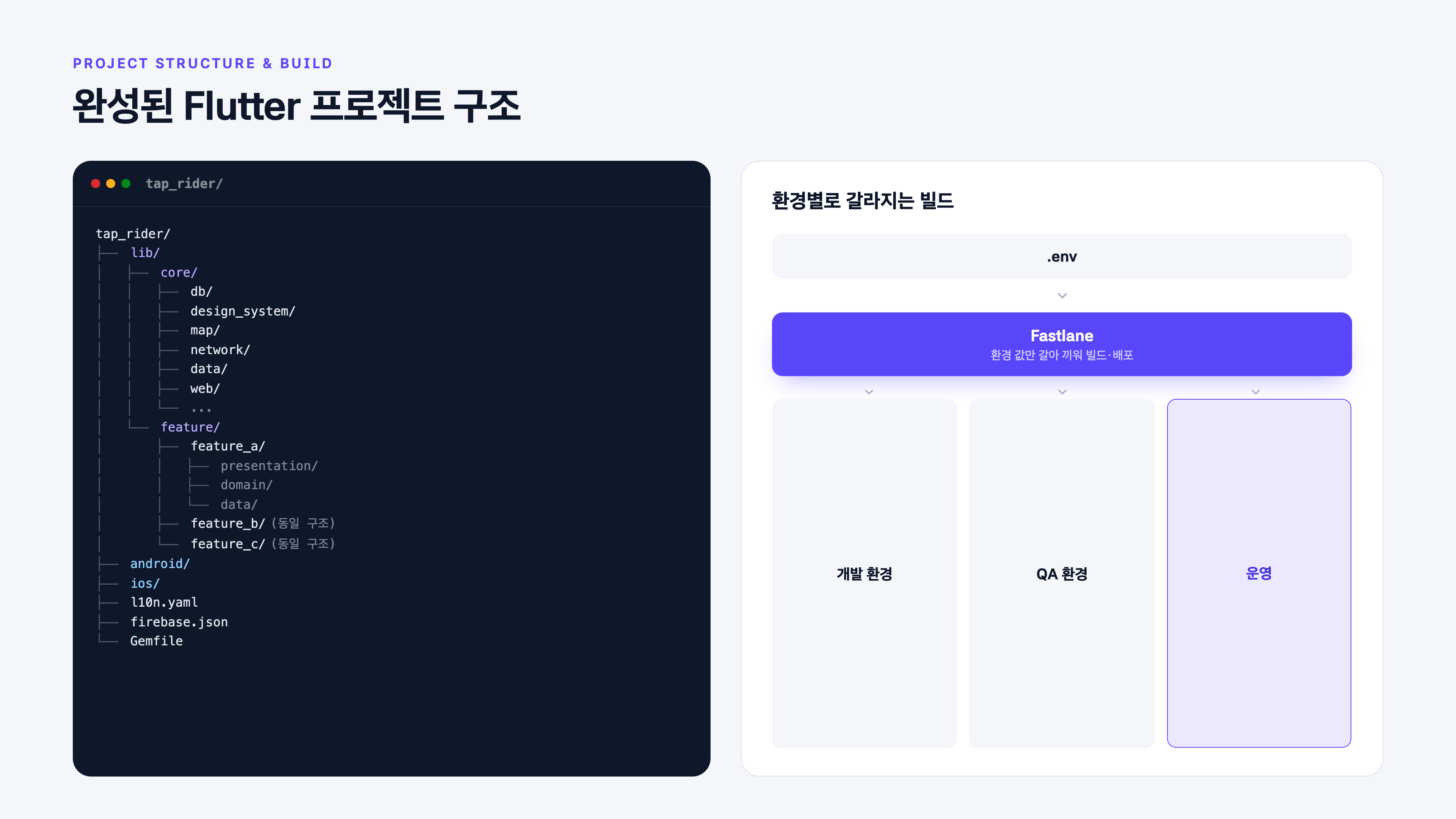 완성된 Flutter 프로젝트 구조와 환경별 빌드